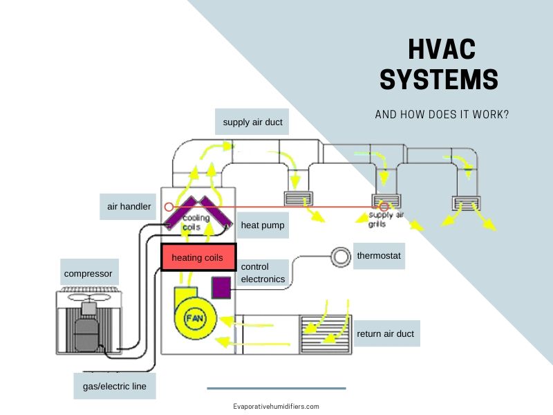 HVAC Contractor - Over $500K SDE! 